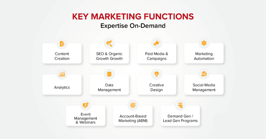 small business marketing support Adelaide